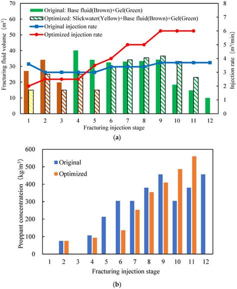 Energies | Special Issue : Advances in Hydraulic Fracturing and ...