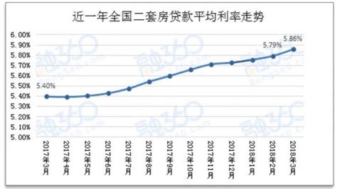 2月中国房贷市场报告出炉 全国首套房贷款平均利率为5.26％_腾讯新闻