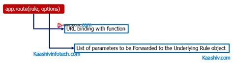 Image result for First Flask Application