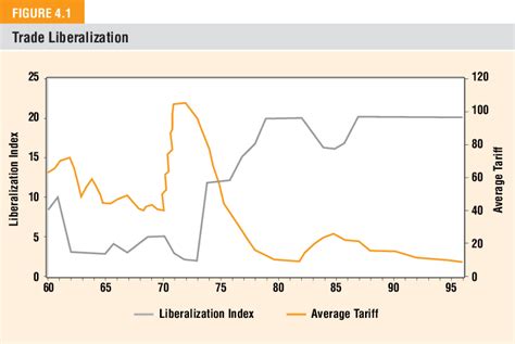 Trade Liberalization Definition 的图像结果