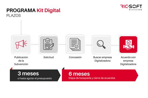 Programa Kit Digital 的图像结果