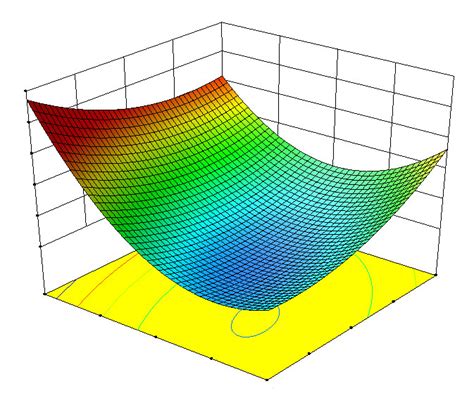 Image result for What Are Statistics