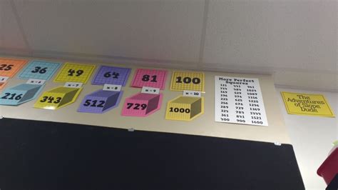 Perfect Cubes Math 的图像结果