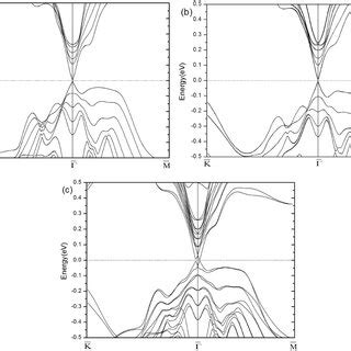 Image result for Sb2Te3 Hexagonal Structure