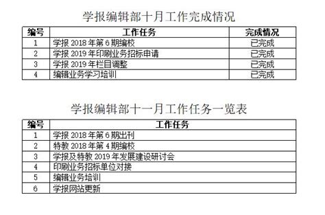 2018年10月工作完成情况及11月工作项目清单-襄阳职业技术学院学报编辑部