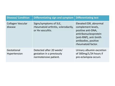 Differential diagnosis of arterial hypertension | PPTX