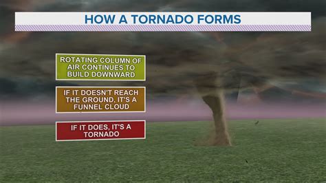 How do tornadoes form? | weareiowa.com