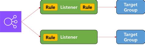 AWS ELB Architecture Diagram 的图像结果