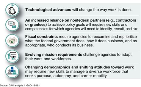 Federal Workforce: Key Talent Management Strategies for Agencies to ...