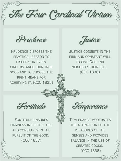 The Four Cardinal Virtues