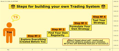 Image result for Base Trading System