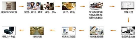 档案数字化【软件 系统 公司】-东方信腾档案管理有限公司