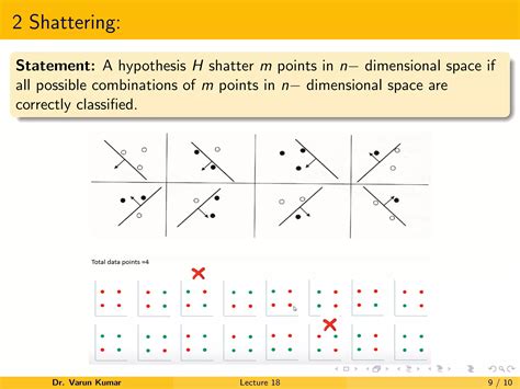 What Is Shatering Vc Dimension