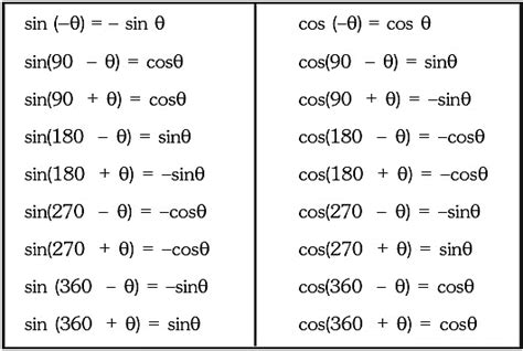 Trigonometric Identities and T- ratios of Allied Angles - Physics for ...