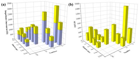 The Influence of Electrode Design on Detecting the Effects of Ferric ...