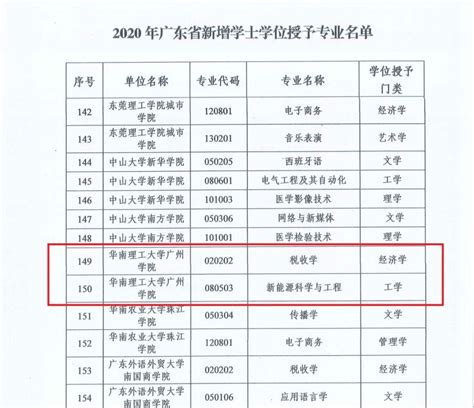 2023年邯郸学院专接本院校介绍（内含近三年各专业录取分数线） - 知乎