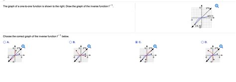 Image result for One to One Function Involving Inverse Function and Graph