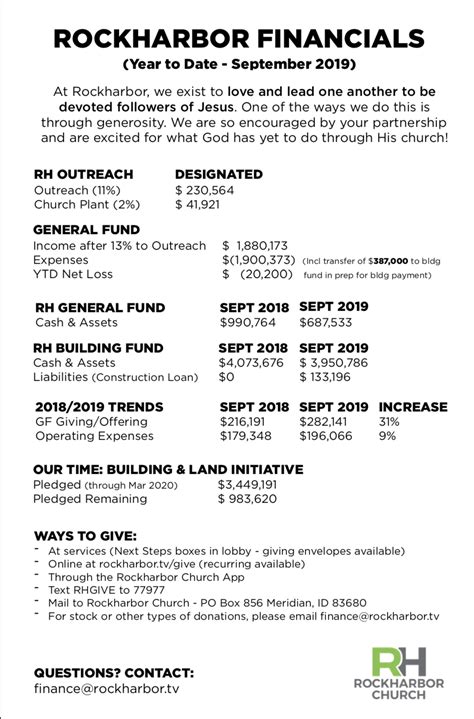Rockharbor Church | Meridian, ID | Local Church Outreach Ministries