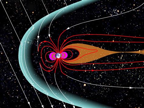 Earth Magnetic Field 的图像结果