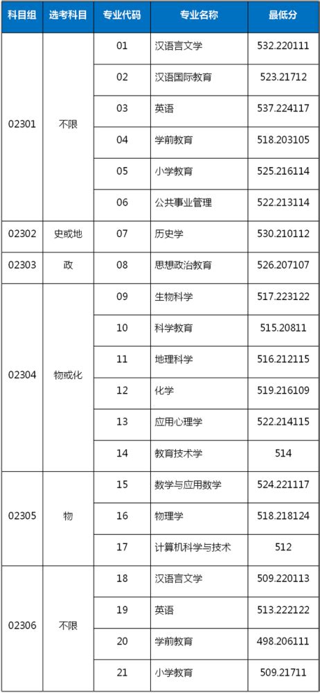 2017年浙江传媒学院艺术类录取分数线（含省内、省外录取分数线） - 高光网