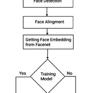Image result for Image of Face Recognition System Working