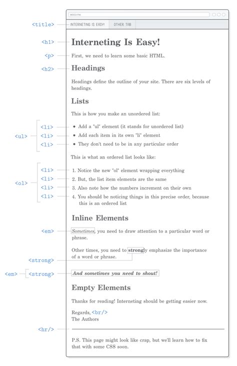 Image result for Basic Web Pages