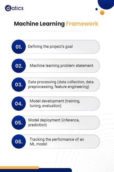 Image result for Data Science Machine Learning Framwoeks Images