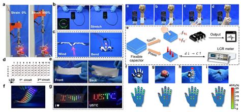 柔性电子 的图像结果