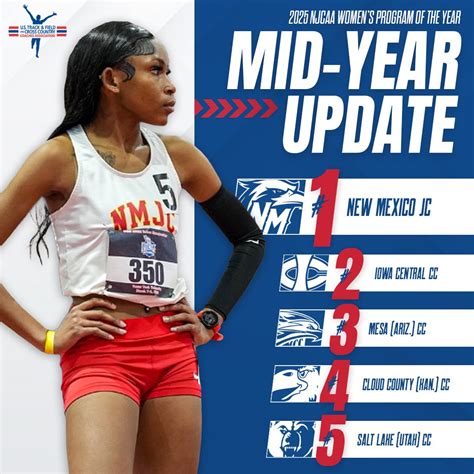 New Mexico Junior College Athletics (@nmjc_athletics) • Instagram ...