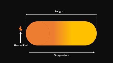SIMIRA | Simulation Space