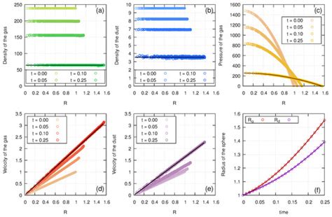 Image result for Fluid Flow Software Guide