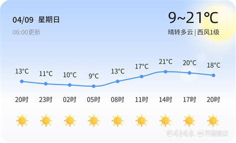 【泰安天气预警】4月9日宁阳、肥城等发布蓝色大风预警，请多加防范