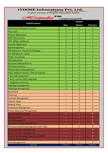 Image result for Hospital Information System Software