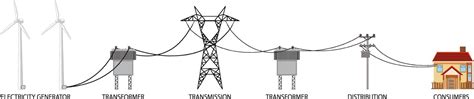 Electricity Graphic 的图像结果