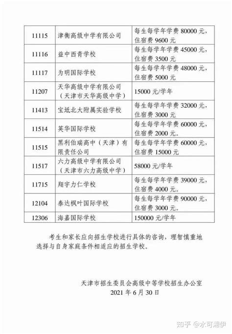2023年天津市民办高中汇总大全，附2022年分数线、学费。 - 知乎
