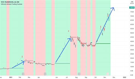 Image result for TTML Video Tutorial