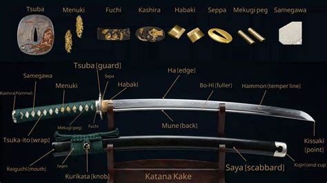 Parts of a Katana: Learn Katana Anatomy