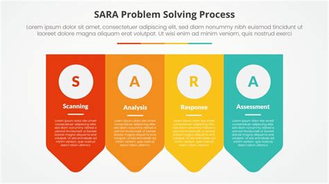 Image result for Problem Solving Sara