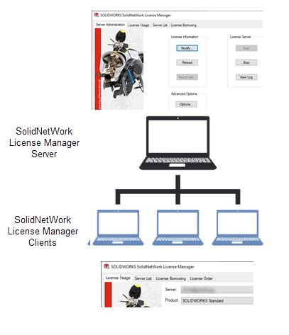 Image result for Network License Manager SolidWorks