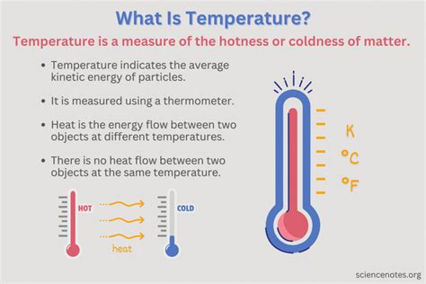 Temperature 的图像结果