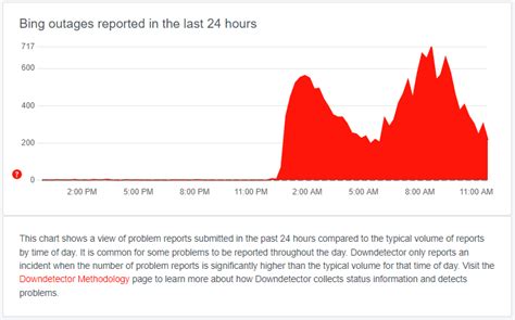 Bing Search Problems 的图像结果