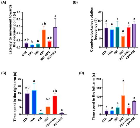 Preliminary Data Regarding the Alleviating Effects of Haloperidol and ...