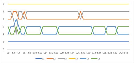 A Comprehensive Decision Framework for Selecting Distribution Center ...