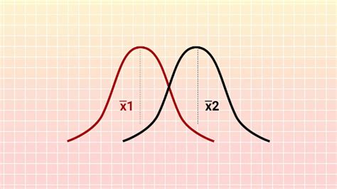 Image result for T-Test Introduction