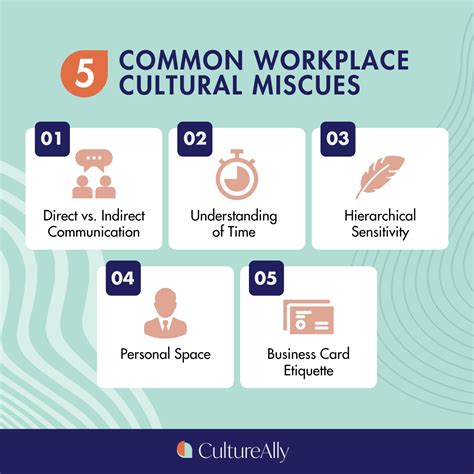 Cultural Awareness Examples 的图像结果