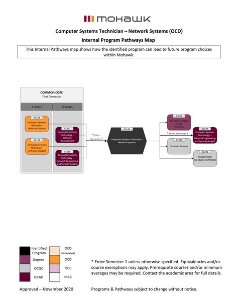 Computer Systems Technology 的图像结果