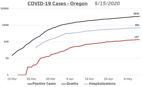 May 15th COVID-19 Update