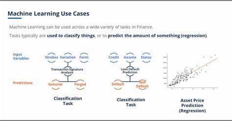 Bitcoins Tokenize Algorithm 的图像结果