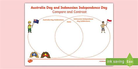 Indonesian Independence Day Australia Day Venn Diagram Sheet