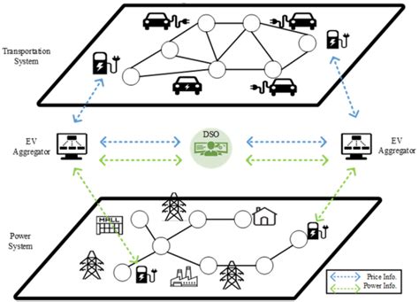 Image result for Integrable System Applications
